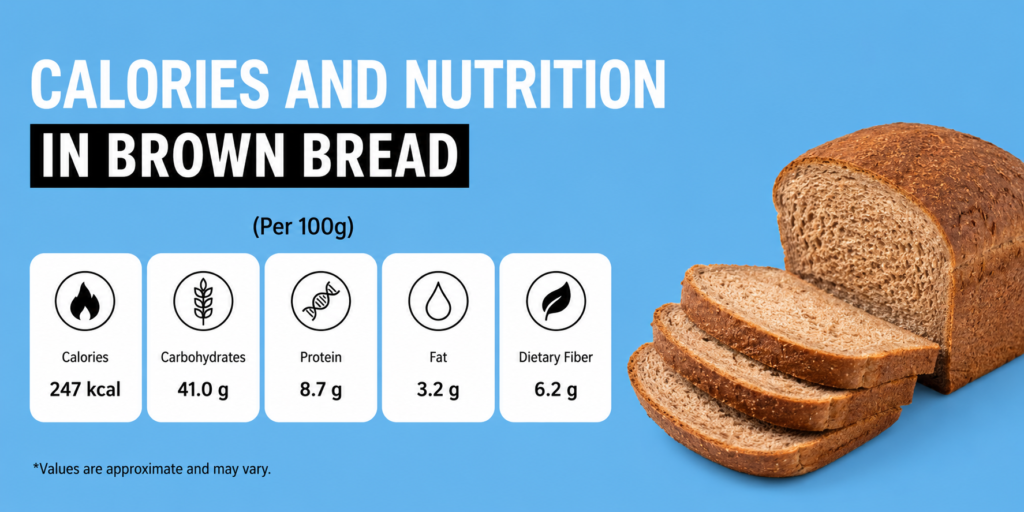 Calories And Nutrition In Brown Bread