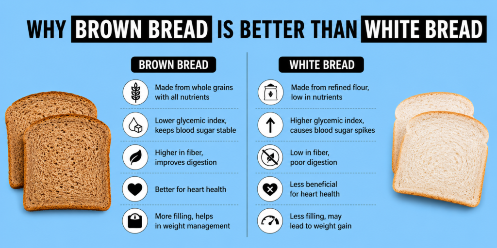 Why Brown Bread Is Better Than White Bread